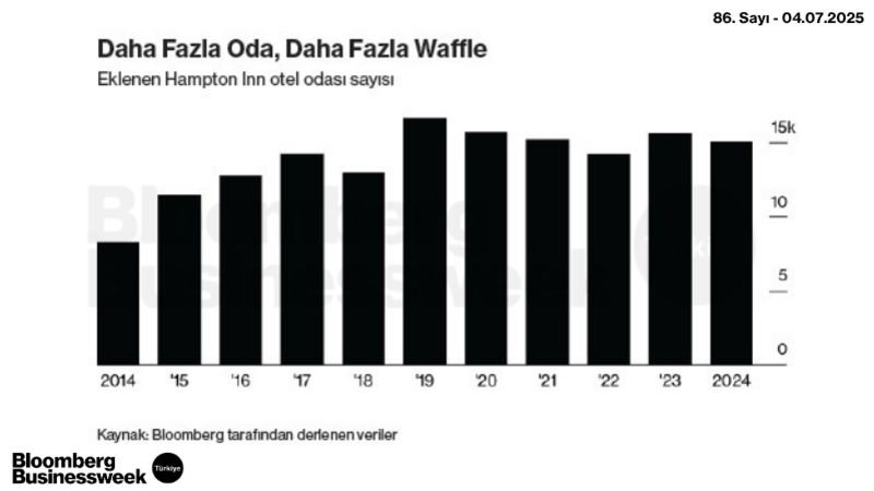 Daha Fazla Oda, Daha Fazla Waffle