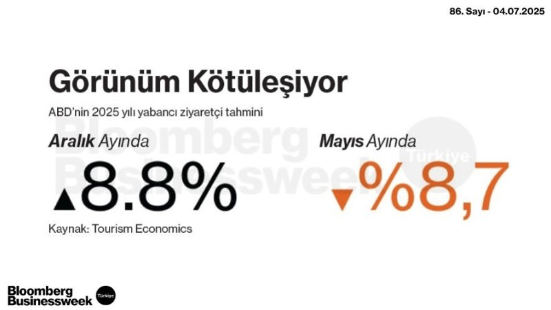 Görünüm Kötüleşiyor