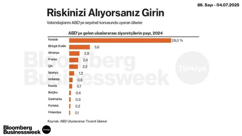 Riskinizi Alıyorsanız Girin