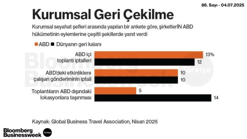 Kurumsal Geri Çekilme