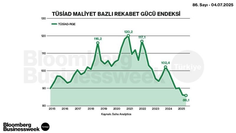 TÜSİAD Maliyet Bazlı Rekabet Gücü Endeksi