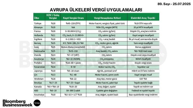 Avrupa Ülkeleri Vergi Uygulamaları