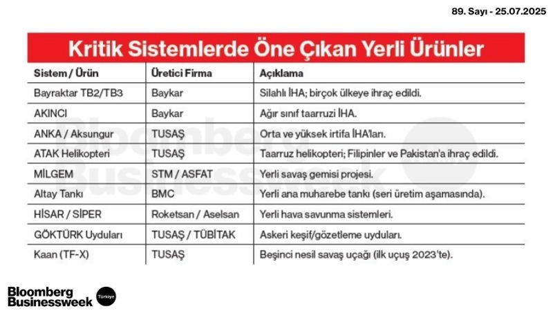 Kritik Sistemlerde Öne Çıkan Yerli Ürünler