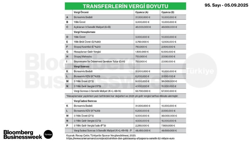 Transferlerin Vergi Boyutu