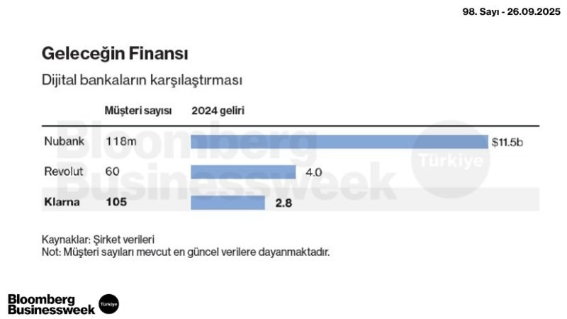 Geleceğin Finansı
