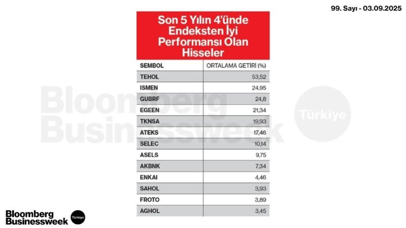 Son 5 Y ılın 4'ünde Endeksten İyi Performansı Olan Hisseler