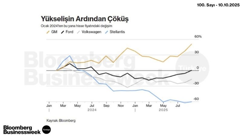 Yükselişin Ardından Çöküş
