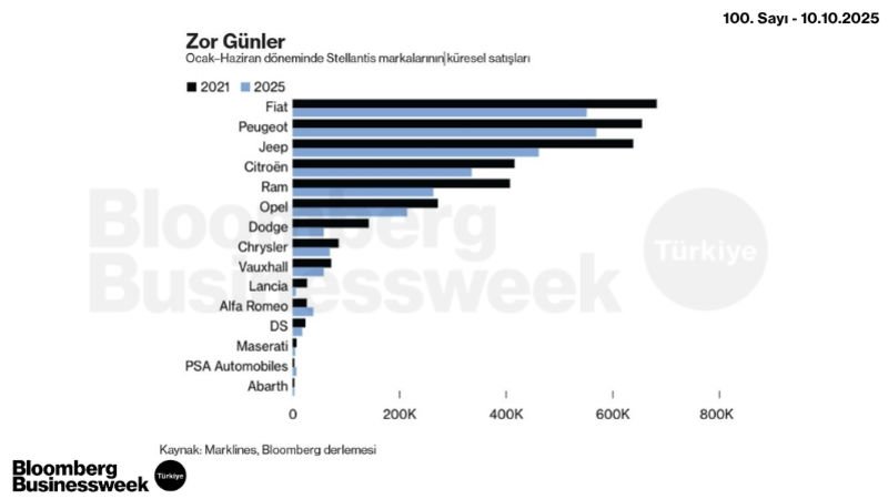 Zor Günler