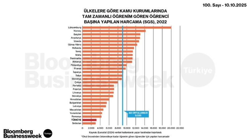 Ülkelere Göre Kamu Kurumlarında Tam Zamanlı Öğrenim Gören Öğrenci Başına Yapılan Harcama (SGS), 2022