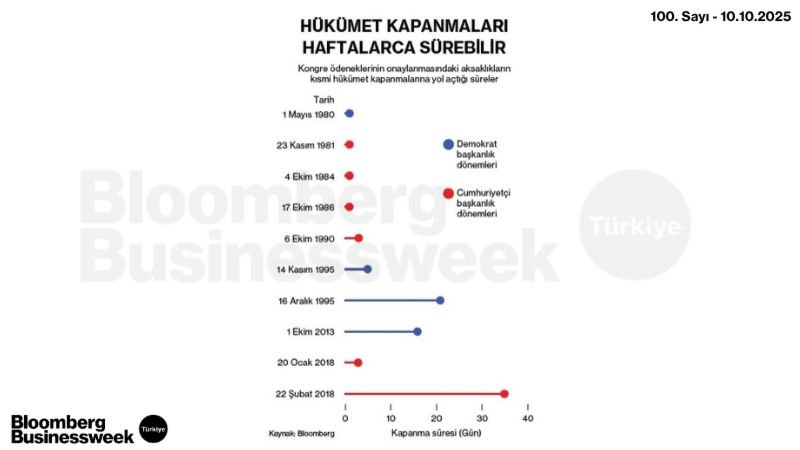 Hükümet Kapanmaları Haftalarca Sürebilir