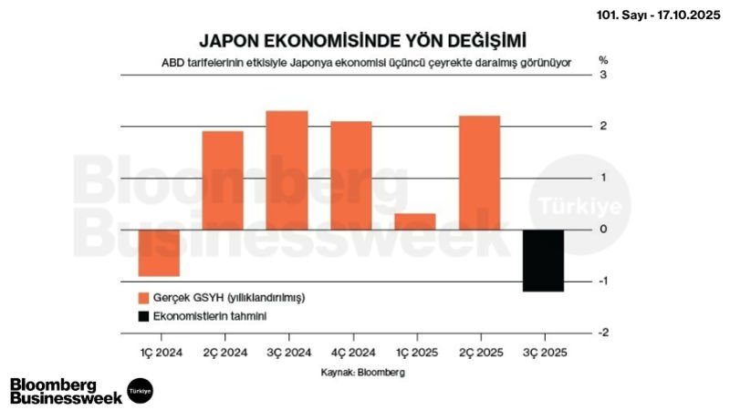 Japon Ekonomisinde Yön Değişimi