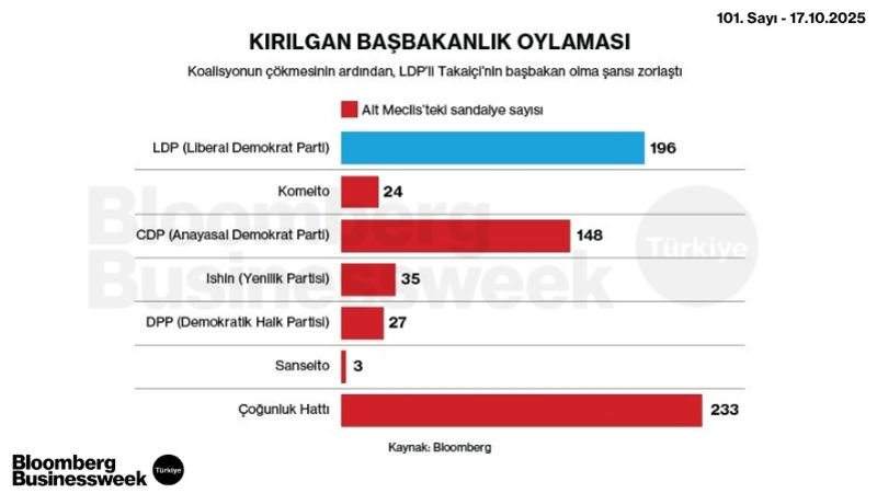 Kırılgan Başbakanlık Oylaması