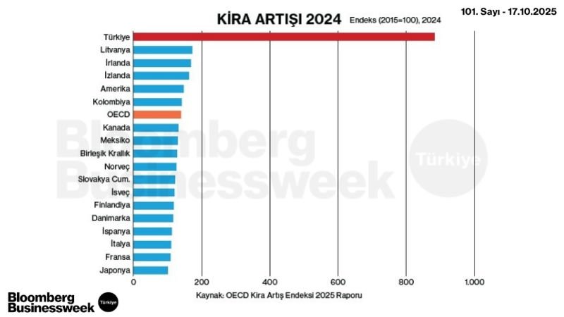Kira Artışı 2024