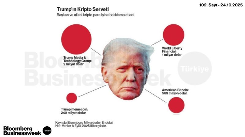 Trump'ın Kripto Serveti