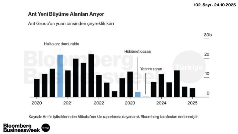 Ant Yeni Büyüme Alanları Arıyor