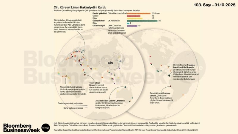 Çin, Küresel Liman Hakimiyetini Kurdu