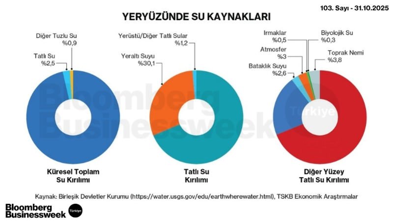 Yeryüzünde Su Kaynakları