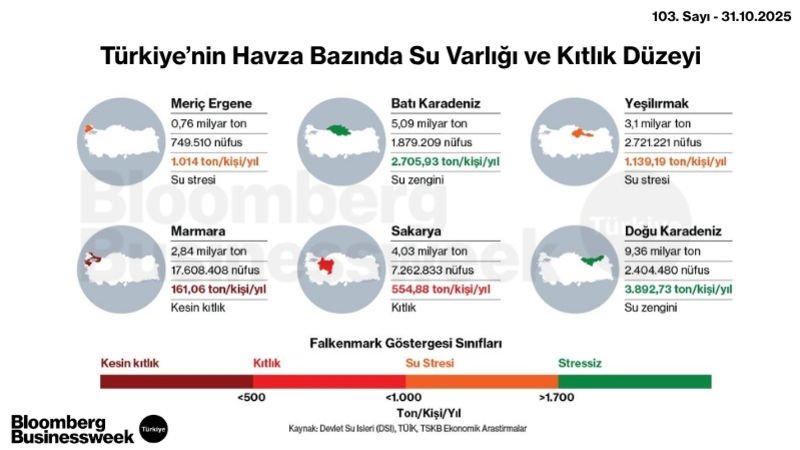 Türkiye'nin Havza Bazında Su Varlığı ve Kıtlık Düzeyi