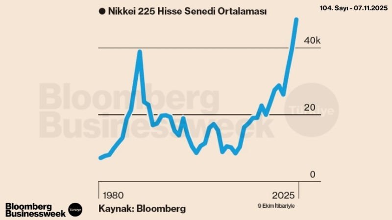 Nikkei 225 Hisse Senedi Ortalaması