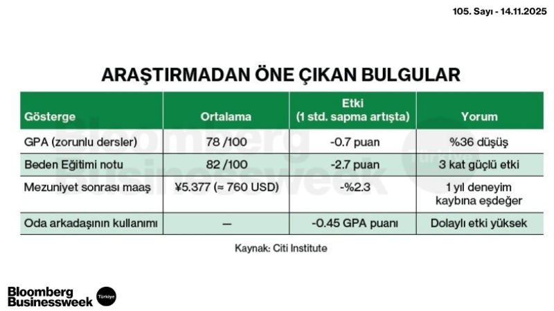 Araştırmada Öne Çıkan Bulgular