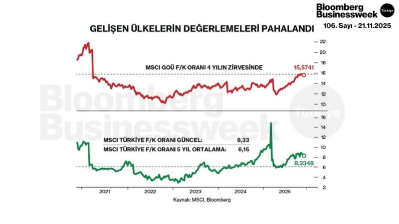 Gelişen Ülkelerin Değerlemeleri Pahalandı