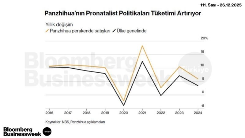 Panzhihua'nın Pronatalist Politikaları Tüketimi Artırıyor