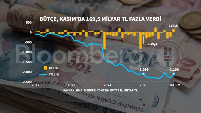 Grafiklerle 2025'te Türkiye ekonomisi