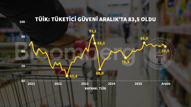 Grafiklerle 2025'te Türkiye ekonomisi