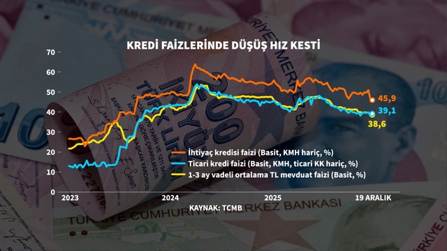 Grafiklerle 2025'te Türkiye ekonomisi