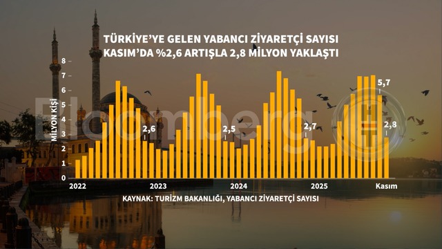 Grafiklerle 2025'te Türkiye ekonomisi
