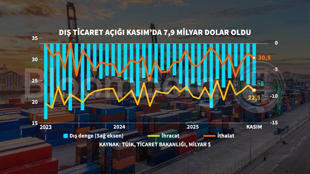 Grafiklerle 2025'te Türkiye ekonomisi