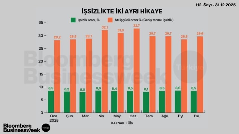 İşsizlikte İki Ayrı Hikaye