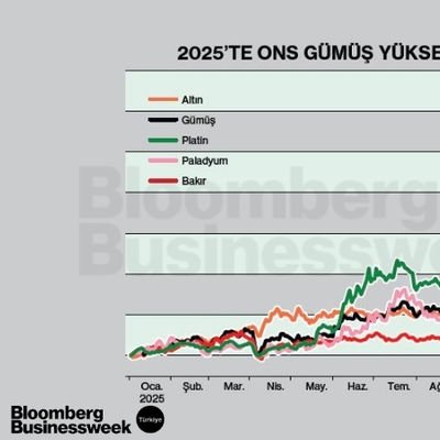 2025'te ONS Gümüş Yükselişte Öne Çıktı