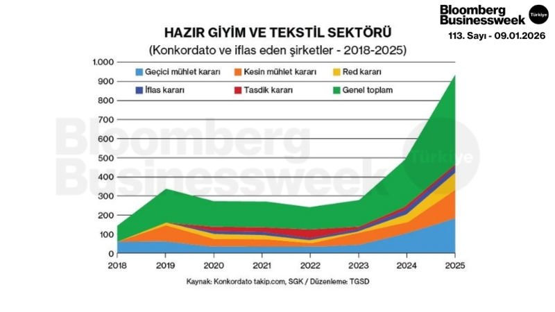 Hazır Giyim ve Tekstil Sektörü