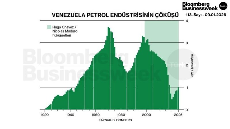 Venezuela Petrol Endüstrisinin Çöküşü