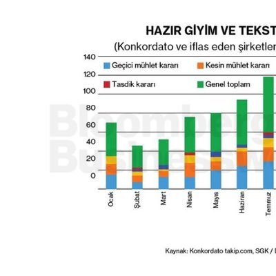 Hazır Giyim ve Tekstil Sektörü #2