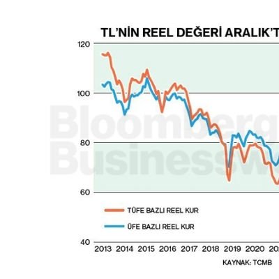 TL'nin Reel Değeri Aralık'ta Sınırlı Geriledi
