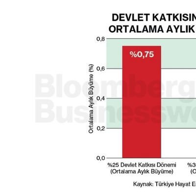 Devlet Katkısına Göre Ortalama Aylık Büyüme