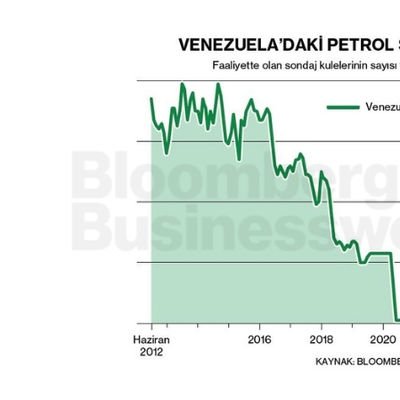 Venezuela'daki Petrol Sondaj Kuleleri
