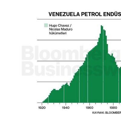 Venezuela Petrol Endüstrisinin Çöküşü