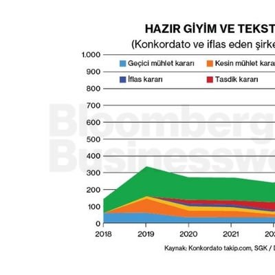 Hazır Giyim ve Tekstil Sektörü