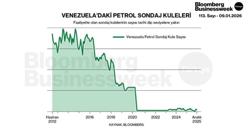Venezuela'daki Petrol Sondaj Kuleleri