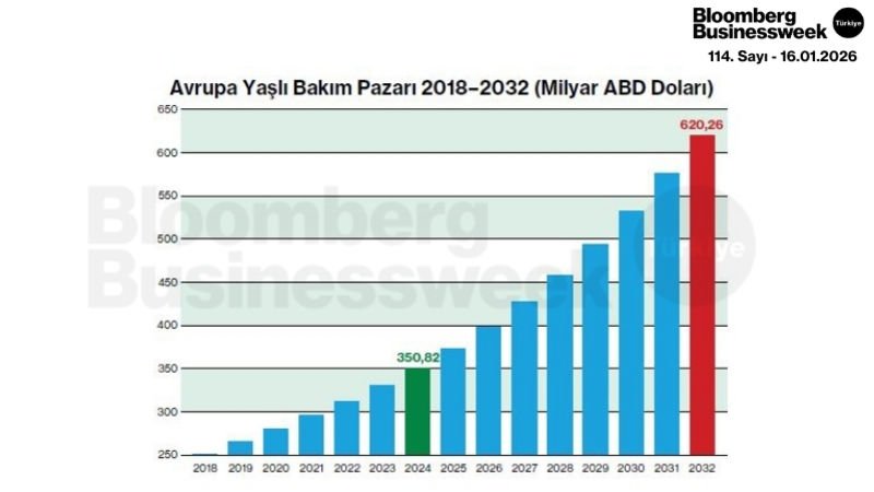 Avrupa Yaşlı Bakım Pazarı 2018-2032