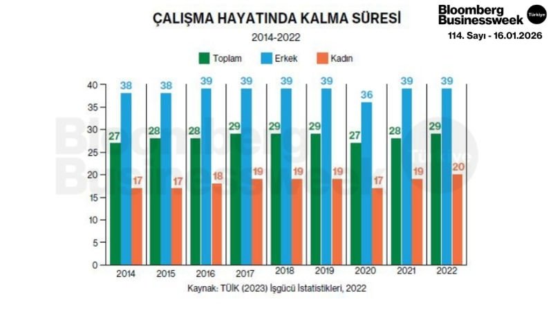 Çalışma Hayatında Kalma Süresi