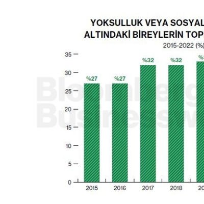 Yoksulluk veya Sosyal Dışlanma Riski Altındaki Bireylerin Toplum İçindeki Payı