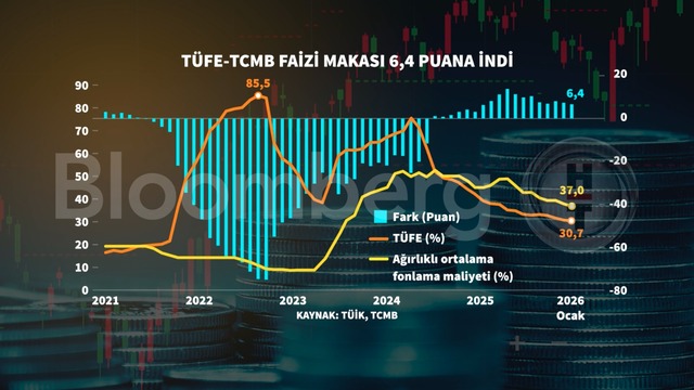 Grafiklerle Ocak enflasyonu