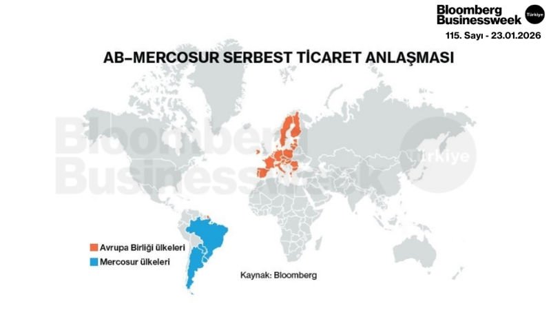 AB-Mercosur Serbest Ticaret Anlaşması