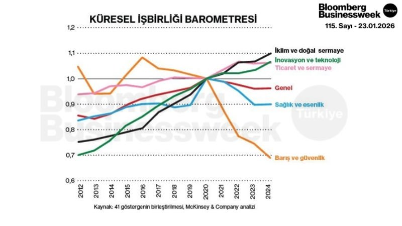 Küresel İşbirliği Barometresi