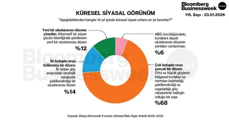 Küresel Siyasal Görünüm