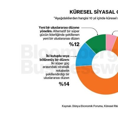 Küresel Siyasal Görünüm